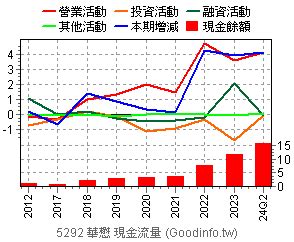 華懋|(5292) 華懋 股價行情及市況一覽